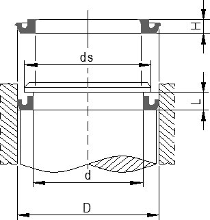 Subcategory