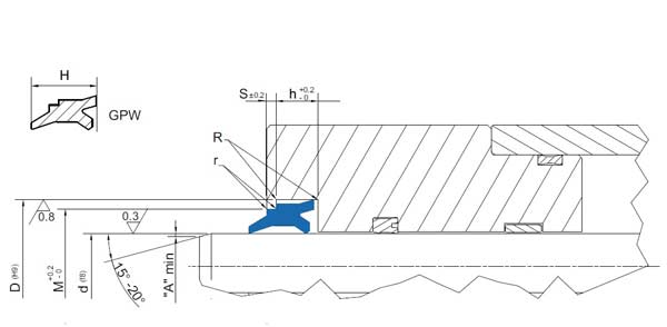Subcategory