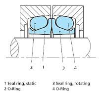 Subcategory