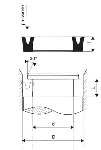 Subcategory
