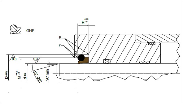 Subcategory