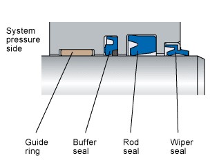 Subcategory
