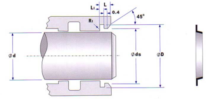 Subcategory