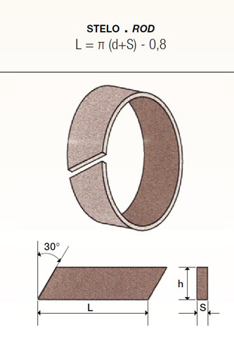 Subcategory