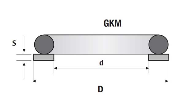 Subcategory