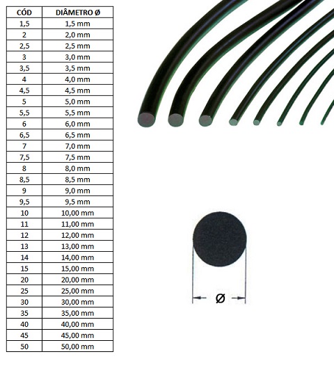 Subcategory