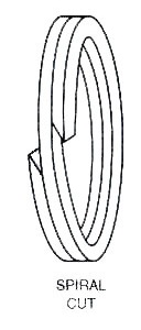 Subcategory
