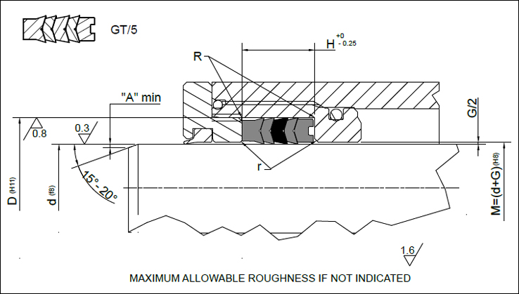 Subcategory